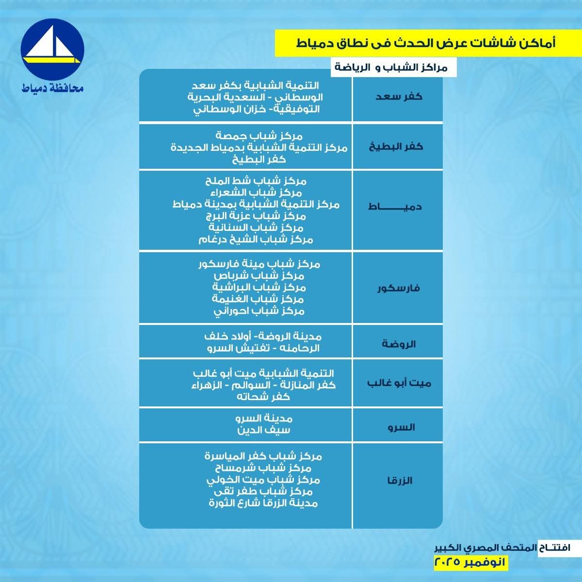 خريطة عرض حفل افتتاح المتحف المصري بمراكز الشباب في دمياط خريطة عرض حفل افتتاح المتحف المصري بمراكز الشباب في دمياط