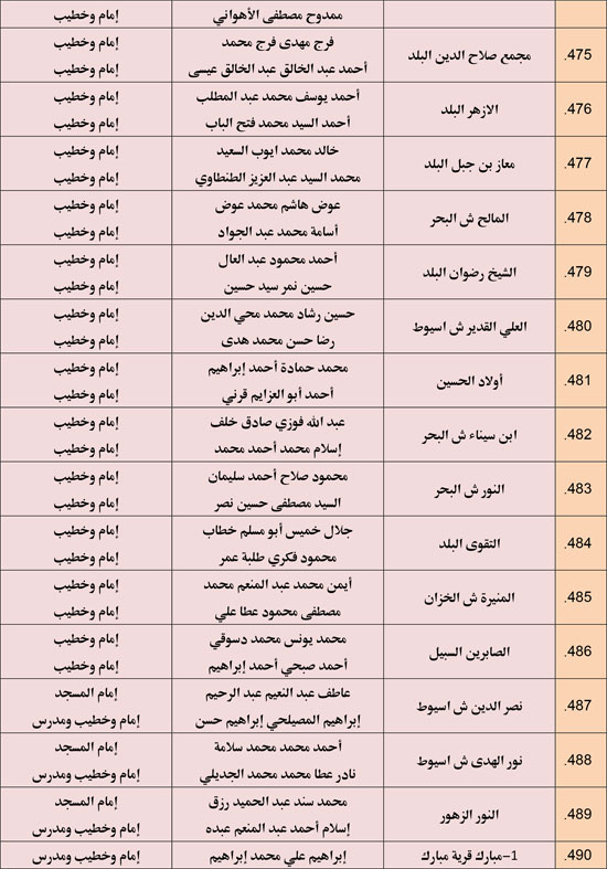 الأوقاف تعقد 676 مجلس فقه تحت عنوان أحكام الإجارة في الإسلام. (35)