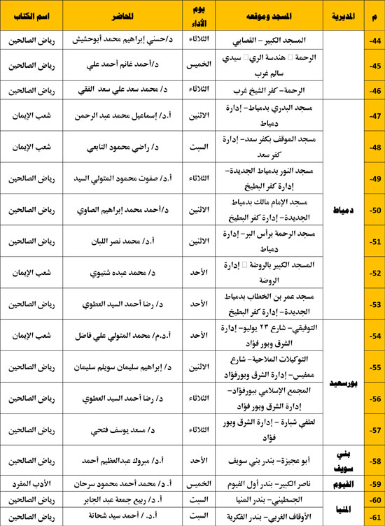 الأوقاف تعقد المجلس التاسع من مجالس الإقراء بعدد 94 مسجدًا. (3)