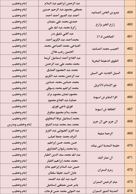 الأوقاف تعقد 676 مجلس فقه تحت عنوان أحكام الإجارة في الإسلام. (34)