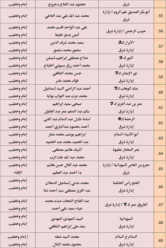 الأوقاف تعقد 676 مجلس فقه تحت عنوان أحكام الإجارة في الإسلام. (6)