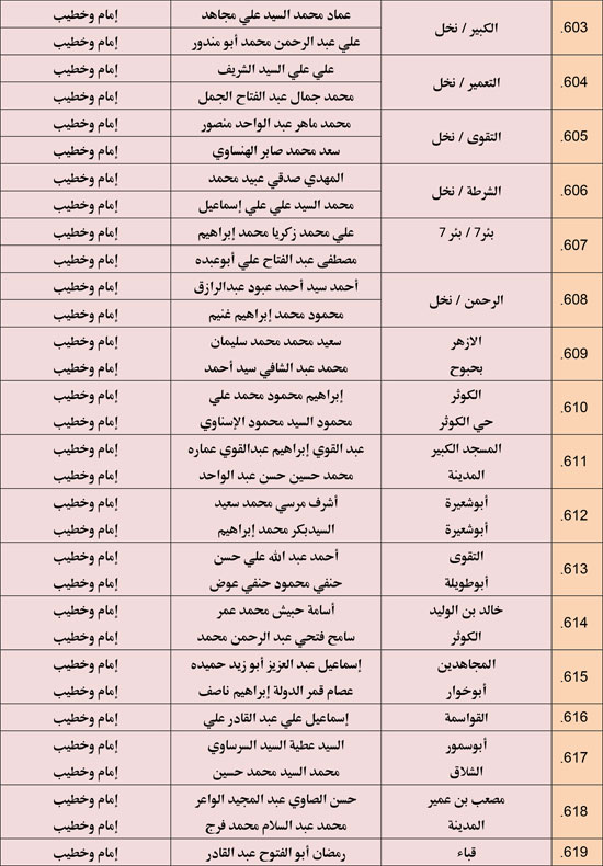 الأوقاف تعقد 676 مجلس فقه تحت عنوان أحكام الإجارة في الإسلام. (43)