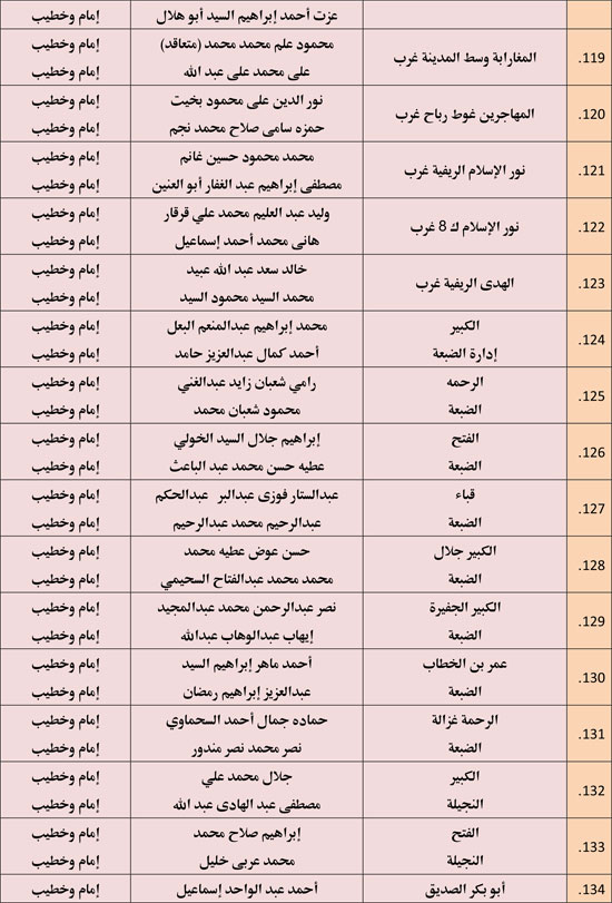 الأوقاف تعقد 676 مجلس فقه تحت عنوان أحكام الإجارة في الإسلام. (10)