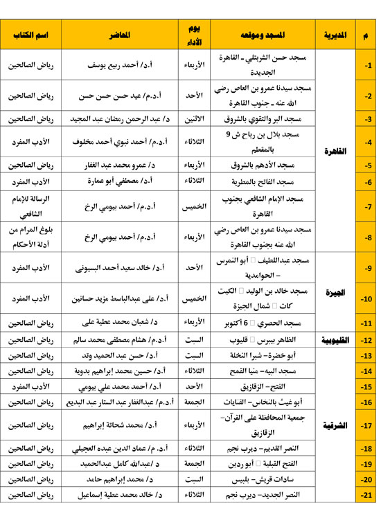 الأوقاف تعقد المجلس التاسع من مجالس الإقراء بعدد 94 مسجدًا. (1)