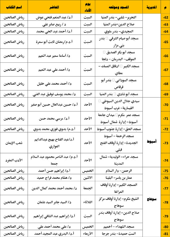 الأوقاف تعقد المجلس التاسع من مجالس الإقراء بعدد 94 مسجدًا. (4)