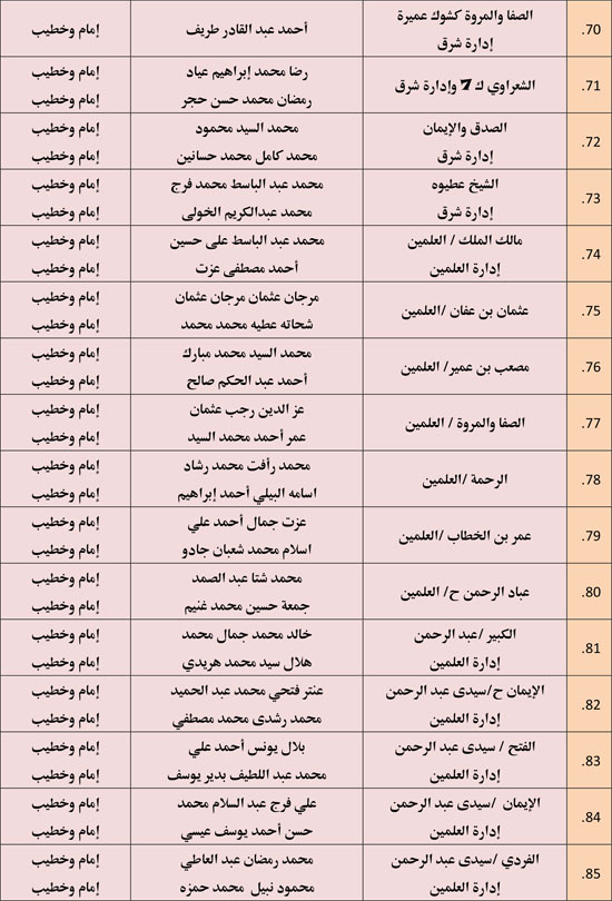 الأوقاف تعقد 676 مجلس فقه تحت عنوان أحكام الإجارة في الإسلام. (7)