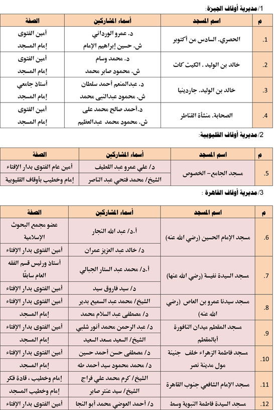 الأوقاف تعقد 676 مجلس فقه تحت عنوان أحكام الإجارة في الإسلام. (1)