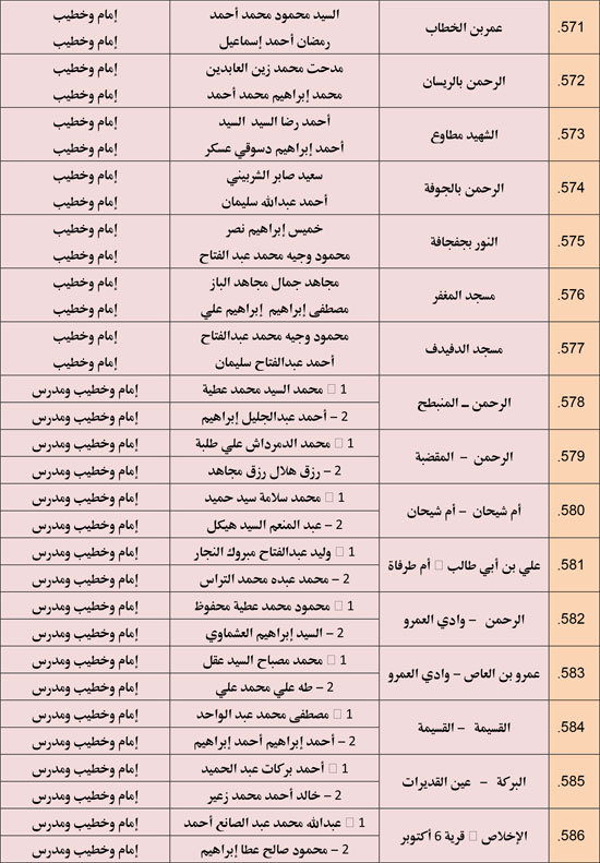 الأوقاف تعقد 676 مجلس فقه تحت عنوان أحكام الإجارة في الإسلام. (41)