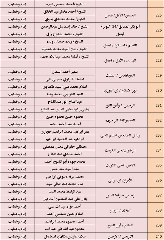 الأوقاف تعقد 676 مجلس فقه تحت عنوان أحكام الإجارة في الإسلام. (17)
