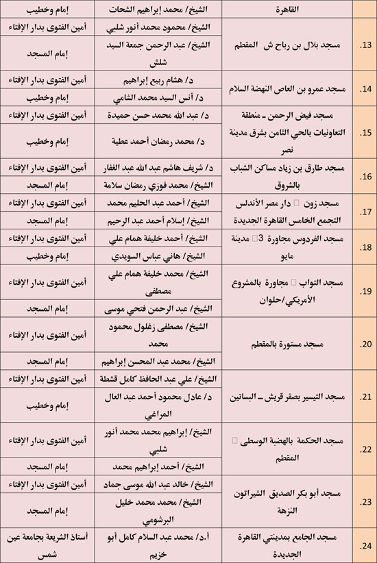 الأوقاف تعقد 676 مجلس فقه تحت عنوان أحكام الإجارة في الإسلام. (2)