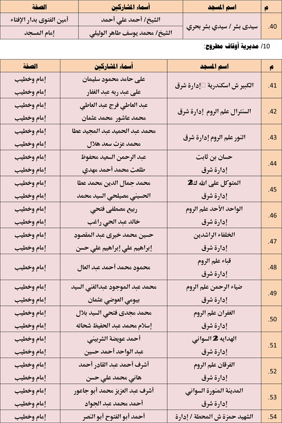 الأوقاف تعقد 676 مجلس فقه تحت عنوان أحكام الإجارة في الإسلام. (5)