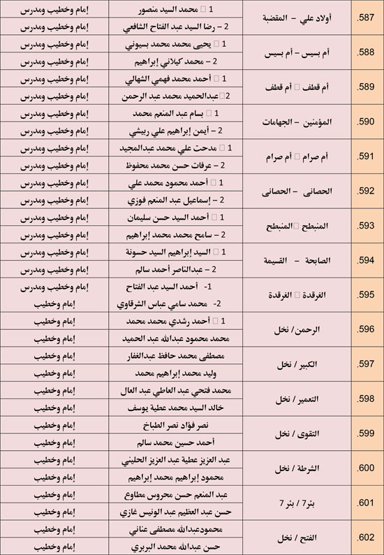 الأوقاف تعقد 676 مجلس فقه تحت عنوان أحكام الإجارة في الإسلام. (42)