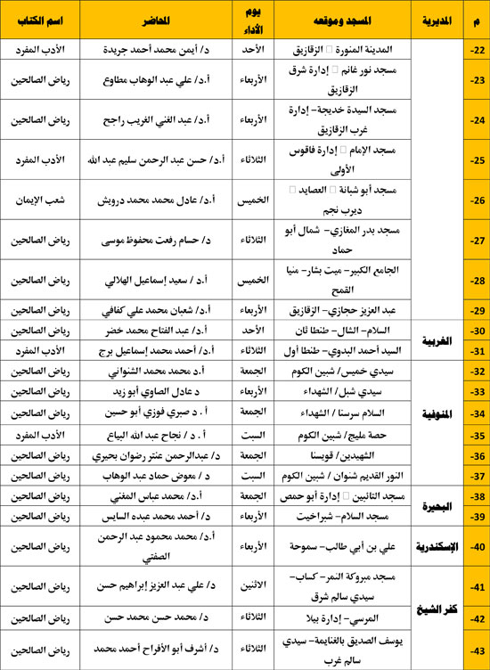 الأوقاف تعقد المجلس التاسع من مجالس الإقراء بعدد 94 مسجدًا. (2)