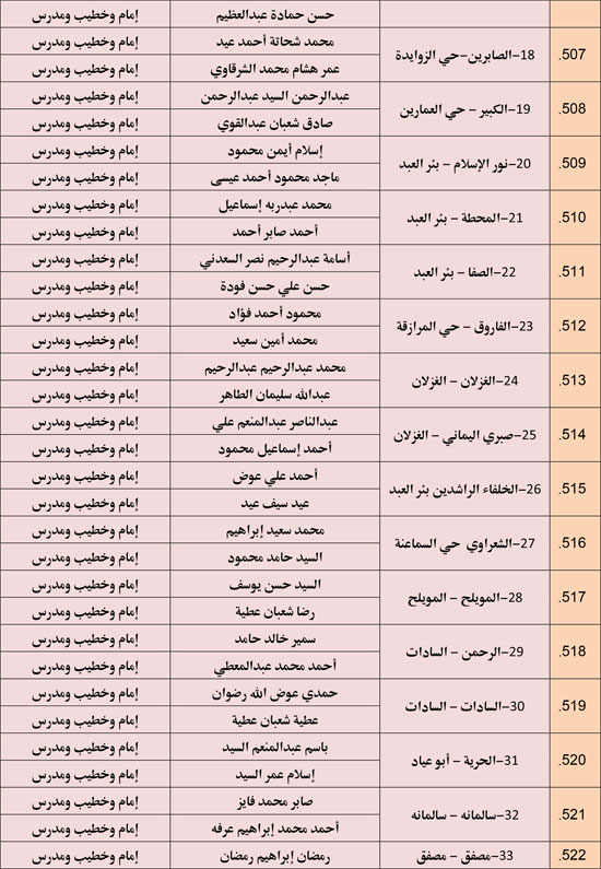 الأوقاف تعقد 676 مجلس فقه تحت عنوان أحكام الإجارة في الإسلام. (37)