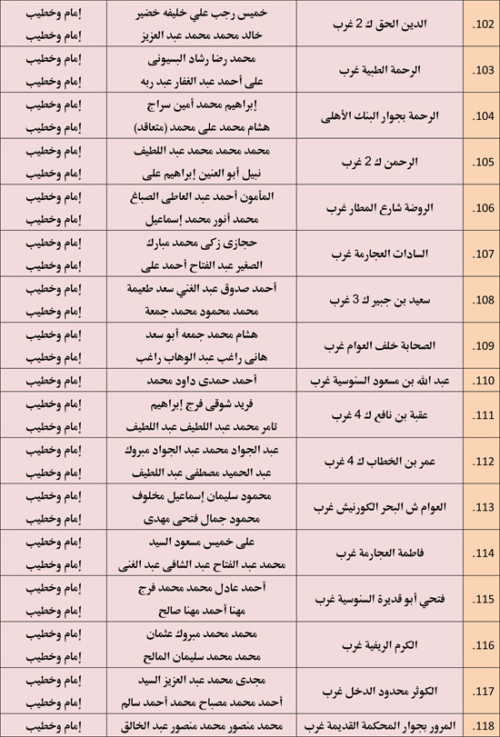 الأوقاف تعقد 676 مجلس فقه تحت عنوان أحكام الإجارة في الإسلام. (9)