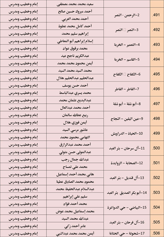 الأوقاف تعقد 676 مجلس فقه تحت عنوان أحكام الإجارة في الإسلام. (36)
