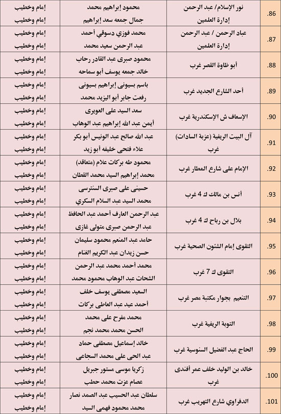 الأوقاف تعقد 676 مجلس فقه تحت عنوان أحكام الإجارة في الإسلام. (8)