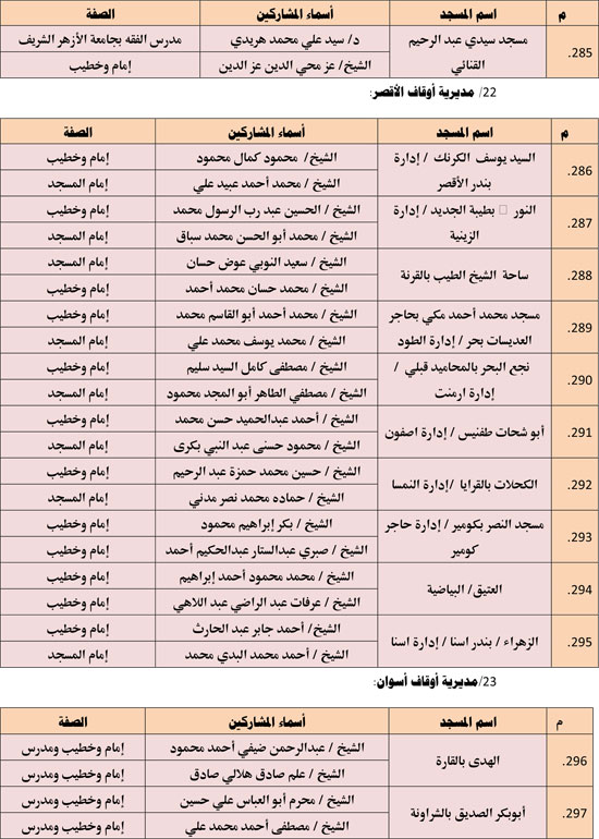 الأوقاف تعقد 676 مجلس فقه تحت عنوان أحكام الإجارة في الإسلام. (22)
