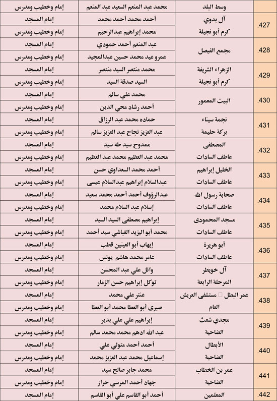 الأوقاف تعقد 676 مجلس فقه تحت عنوان أحكام الإجارة في الإسلام. (32)