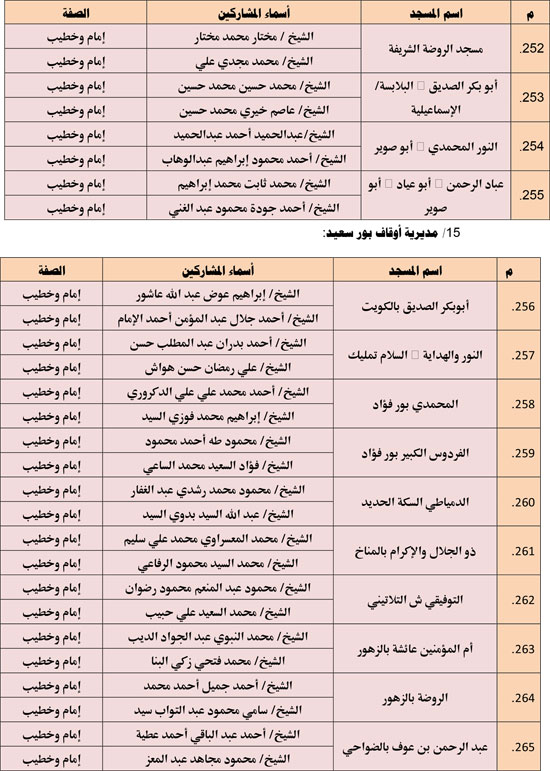 الأوقاف تعقد 676 مجلس فقه تحت عنوان أحكام الإجارة في الإسلام. (19)