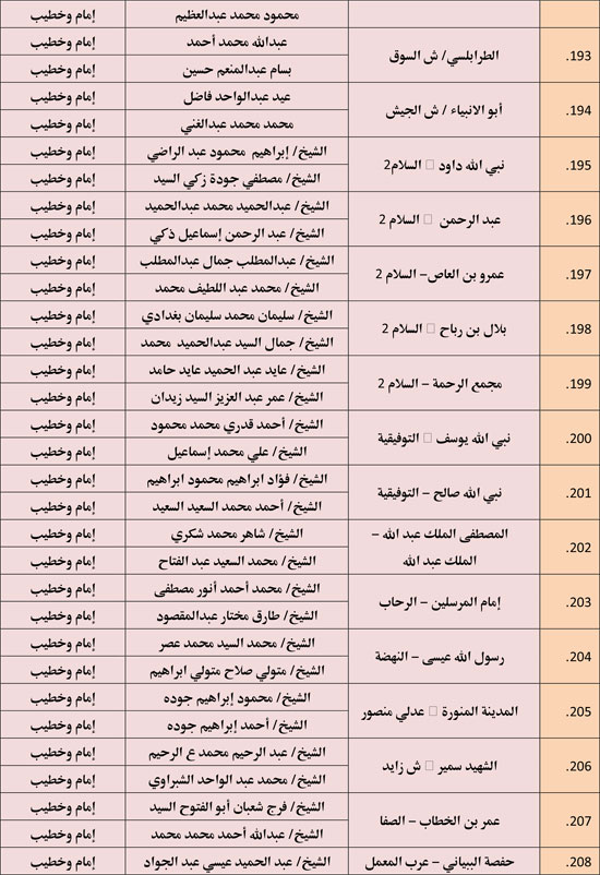 الأوقاف تعقد 676 مجلس فقه تحت عنوان أحكام الإجارة في الإسلام. (15)