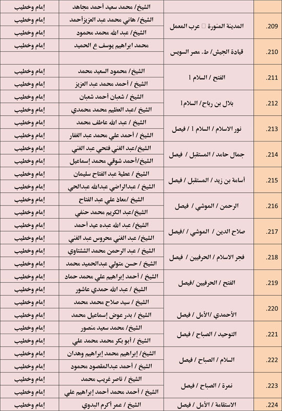 الأوقاف تعقد 676 مجلس فقه تحت عنوان أحكام الإجارة في الإسلام. (16)