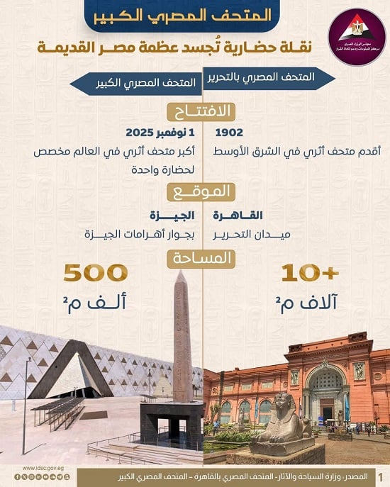 مركز معلومات مجلس الوزراء  (1)