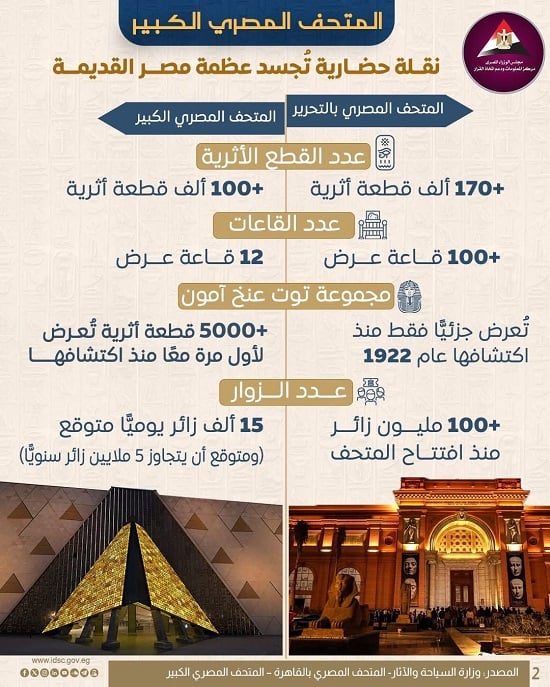 مركز معلومات مجلس الوزراء  (2)