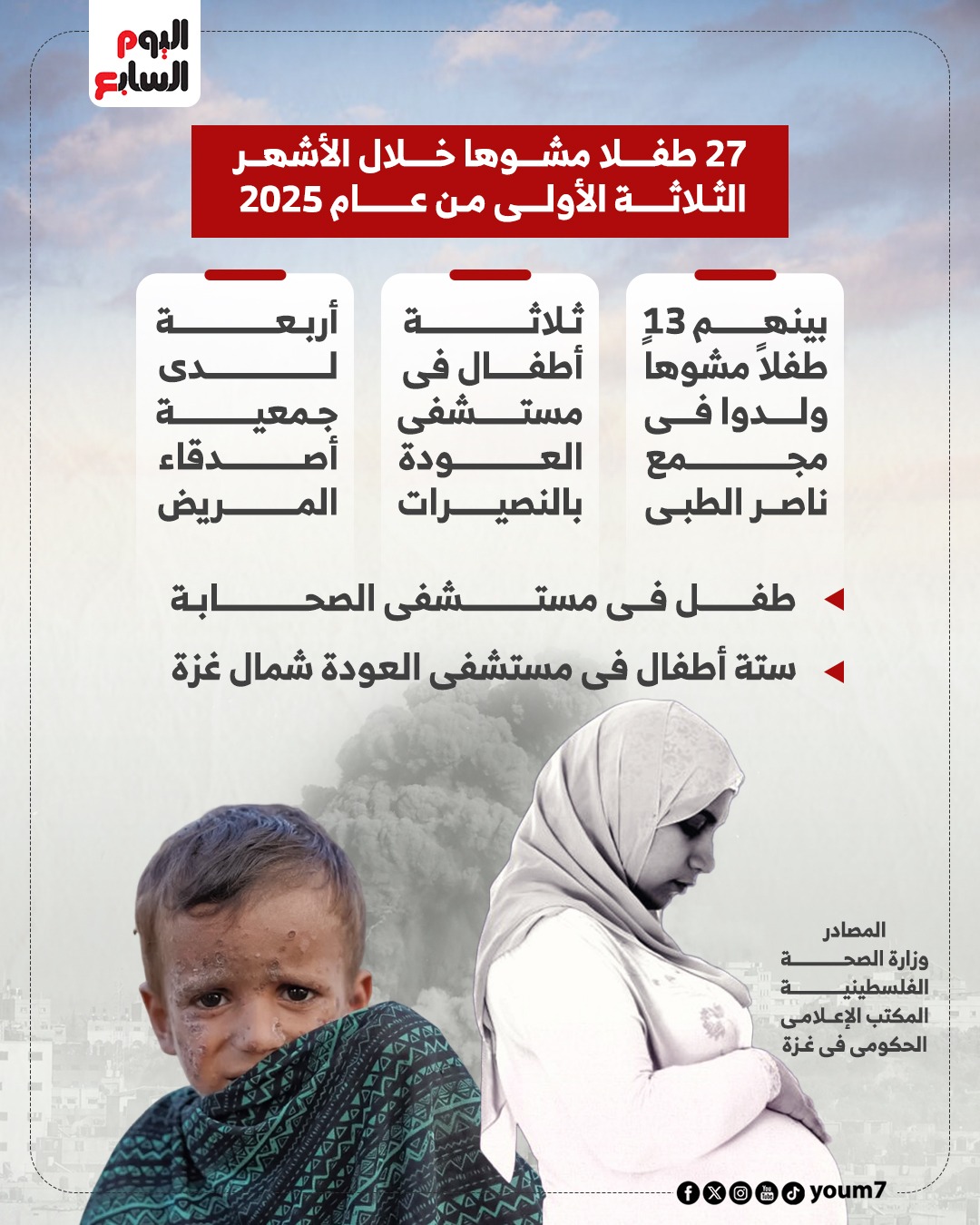 تشوه الأطفال في غزة تشوه الأطفال في غزة