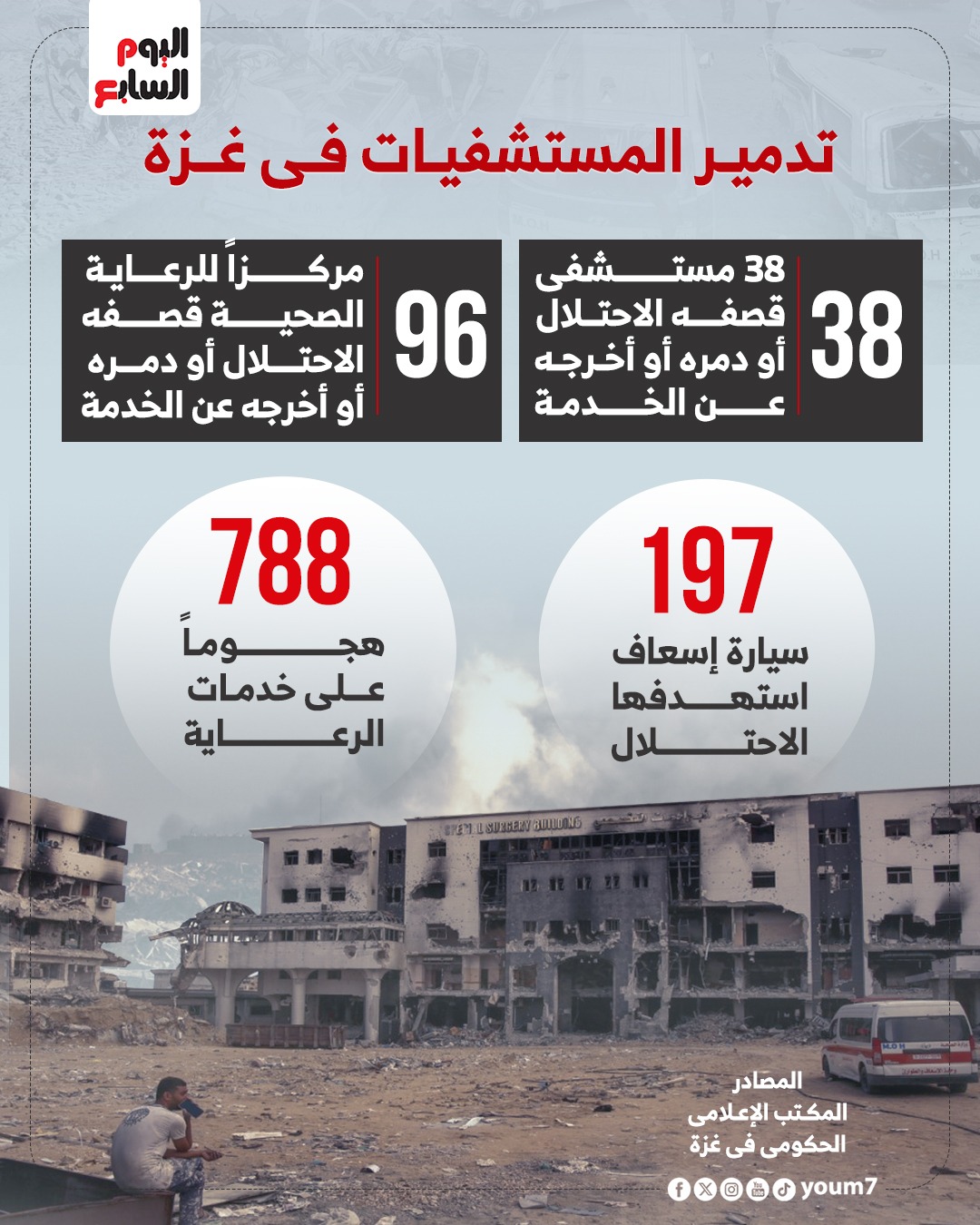 تدمير المستشفيات في غزة