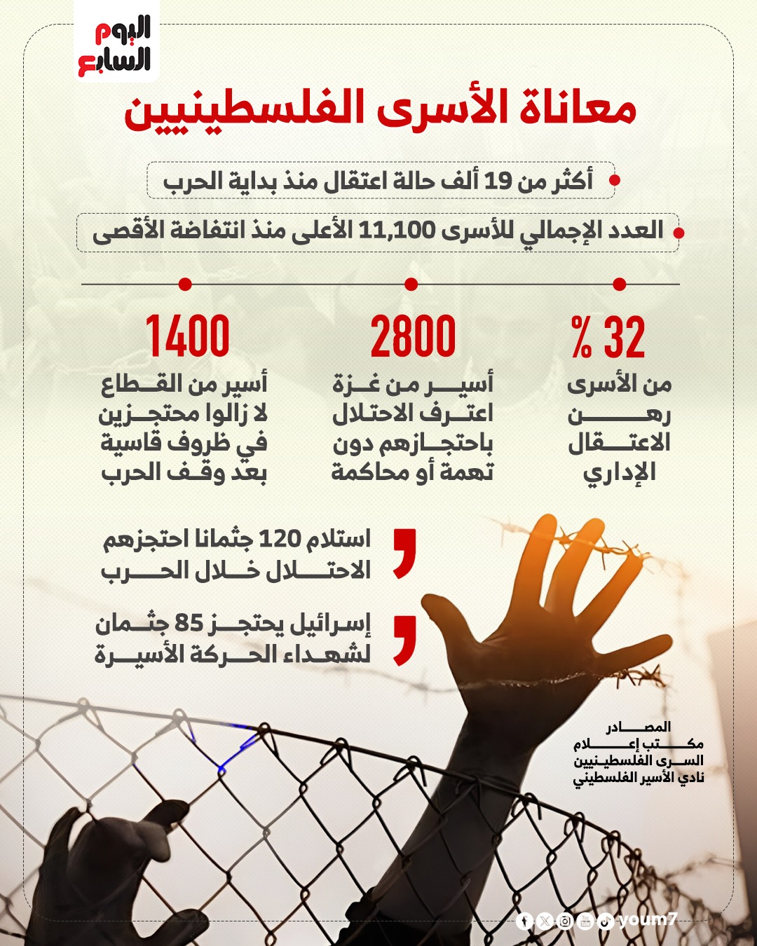 معاناة الأسرى الفلسطينيين