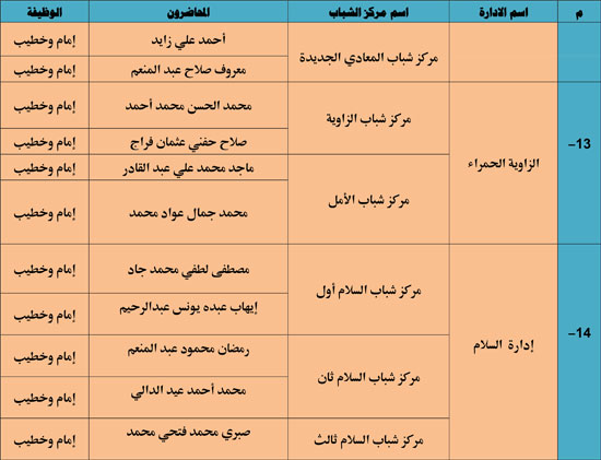 الأوقاف تنظم 985 قافلة دعوية بمراكز الشباب تحت عنوان ظاهرة إلقاء القمامة (5)