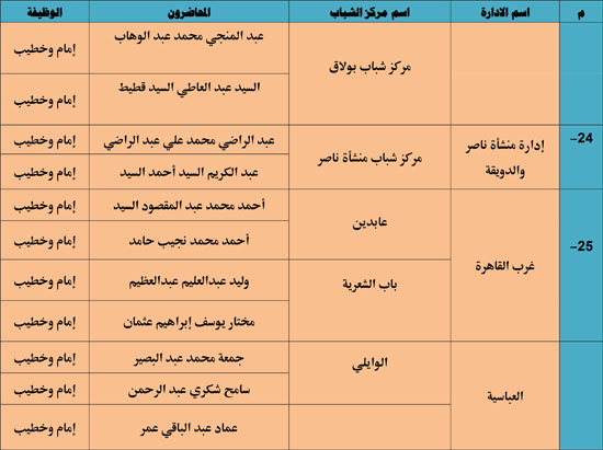 الأوقاف تنظم 985 قافلة دعوية بمراكز الشباب تحت عنوان ظاهرة إلقاء القمامة (11)