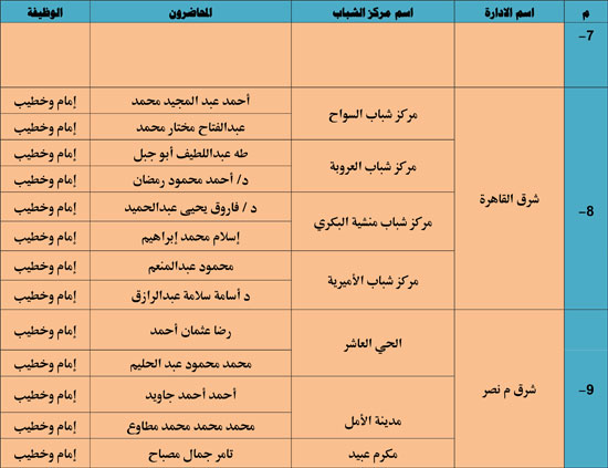 الأوقاف تنظم 985 قافلة دعوية بمراكز الشباب تحت عنوان ظاهرة إلقاء القمامة (3)