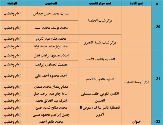 الأوقاف تنظم 985 قافلة دعوية بمراكز الشباب تحت عنوان ظاهرة إلقاء القمامة (9)