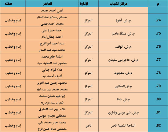 الأوقاف تنظم 985 قافلة دعوية بمراكز الشباب تحت عنوان ظاهرة إلقاء القمامة (16)