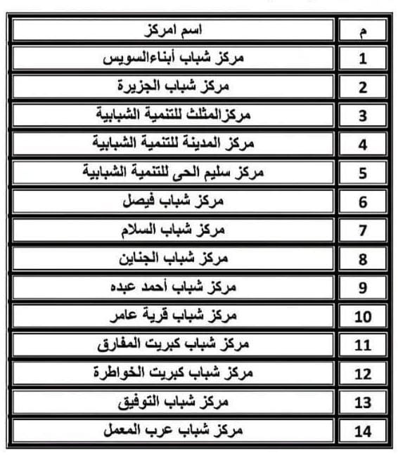 عناوين مراكز الشباب بالسوس