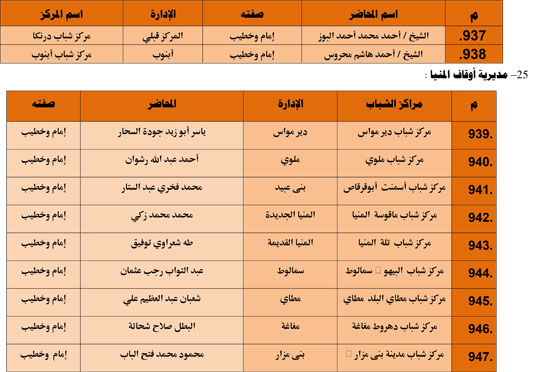الأوقاف تنظم 985 قافلة دعوية بمراكز الشباب تحت عنوان ظاهرة إلقاء القمامة (71)