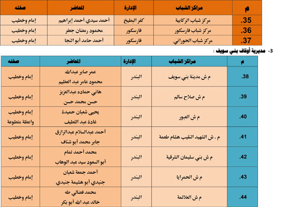 الأوقاف تنظم 985 قافلة دعوية بمراكز الشباب تحت عنوان ظاهرة إلقاء القمامة (13)