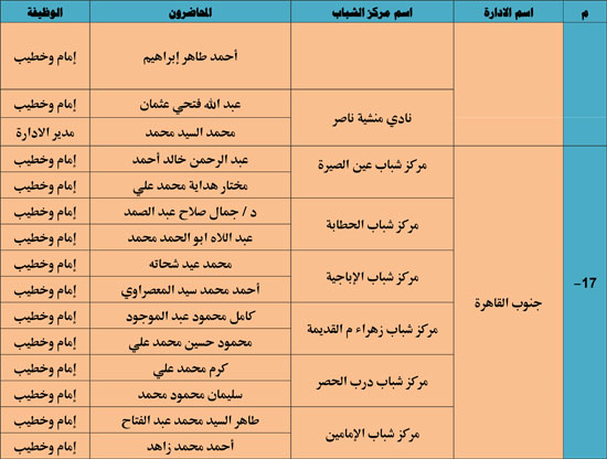 الأوقاف تنظم 985 قافلة دعوية بمراكز الشباب تحت عنوان ظاهرة إلقاء القمامة (7)