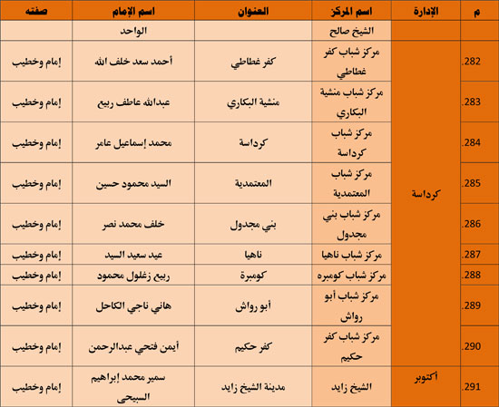 الأوقاف تنظم 985 قافلة دعوية بمراكز الشباب تحت عنوان ظاهرة إلقاء القمامة (31)