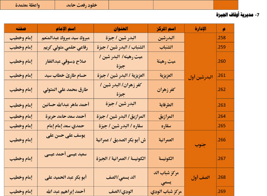 الأوقاف تنظم 985 قافلة دعوية بمراكز الشباب تحت عنوان ظاهرة إلقاء القمامة (29)