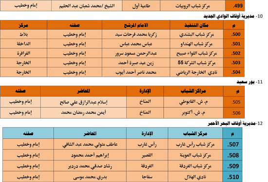 الأوقاف تنظم 985 قافلة دعوية بمراكز الشباب تحت عنوان ظاهرة إلقاء القمامة (41)
