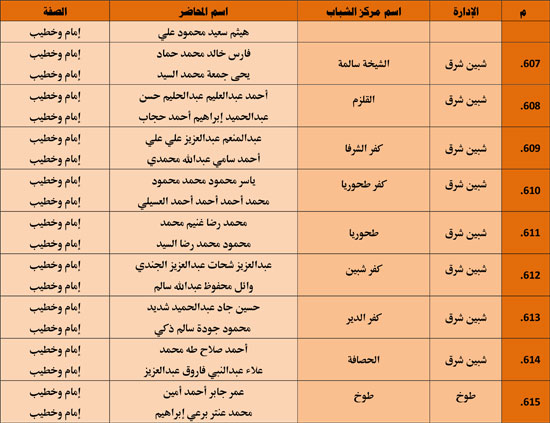 الأوقاف تنظم 985 قافلة دعوية بمراكز الشباب تحت عنوان ظاهرة إلقاء القمامة (47)