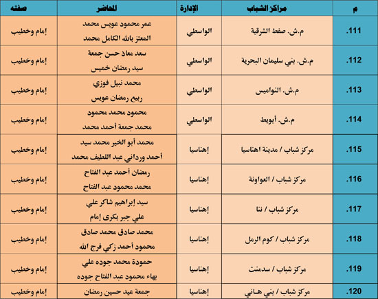 الأوقاف تنظم 985 قافلة دعوية بمراكز الشباب تحت عنوان ظاهرة إلقاء القمامة (20)