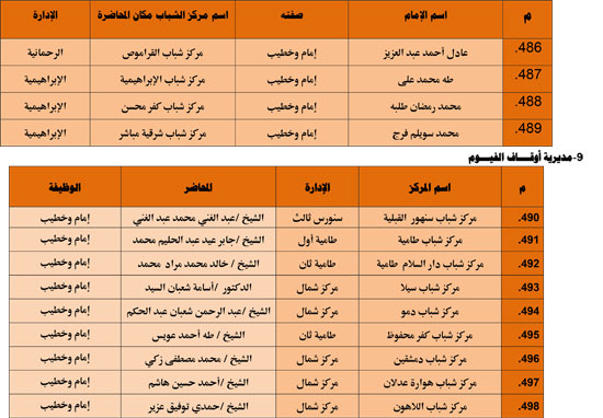 الأوقاف تنظم 985 قافلة دعوية بمراكز الشباب تحت عنوان ظاهرة إلقاء القمامة (40)