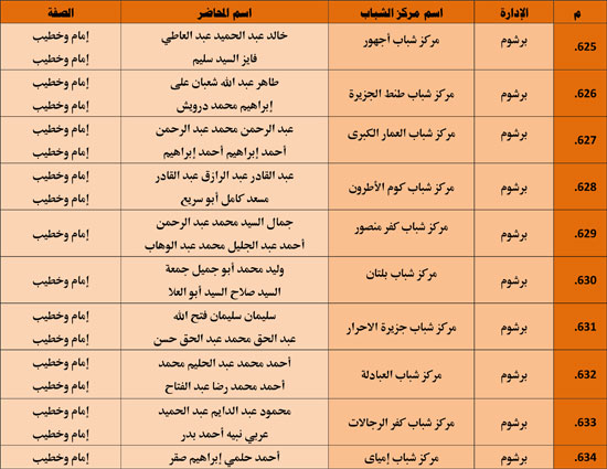 الأوقاف تنظم 985 قافلة دعوية بمراكز الشباب تحت عنوان ظاهرة إلقاء القمامة (49)