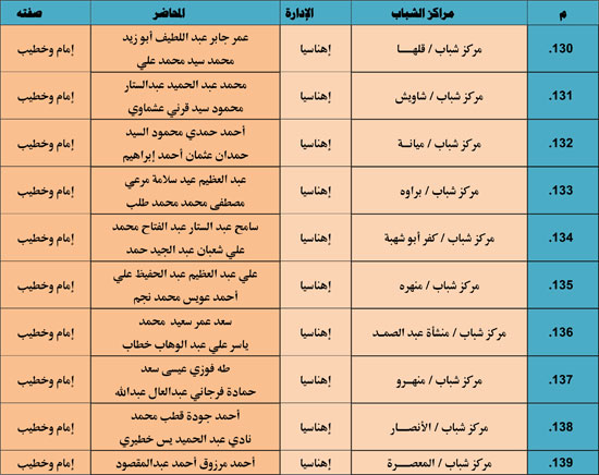 الأوقاف تنظم 985 قافلة دعوية بمراكز الشباب تحت عنوان ظاهرة إلقاء القمامة (22)