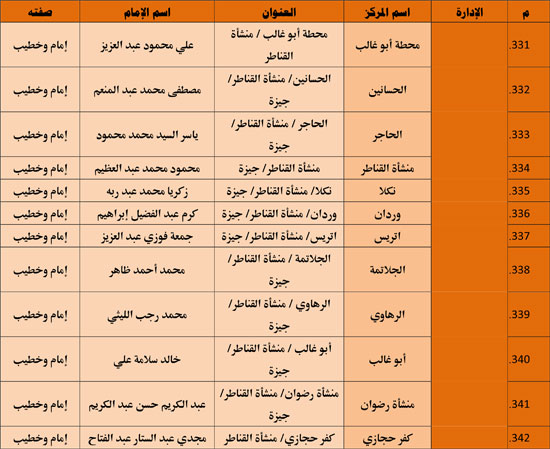 الأوقاف تنظم 985 قافلة دعوية بمراكز الشباب تحت عنوان ظاهرة إلقاء القمامة (35)