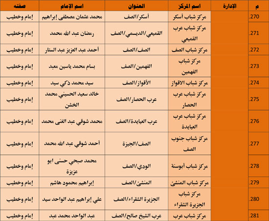 الأوقاف تنظم 985 قافلة دعوية بمراكز الشباب تحت عنوان ظاهرة إلقاء القمامة (30)